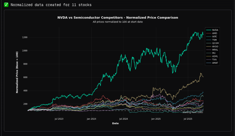 Normalized Performance