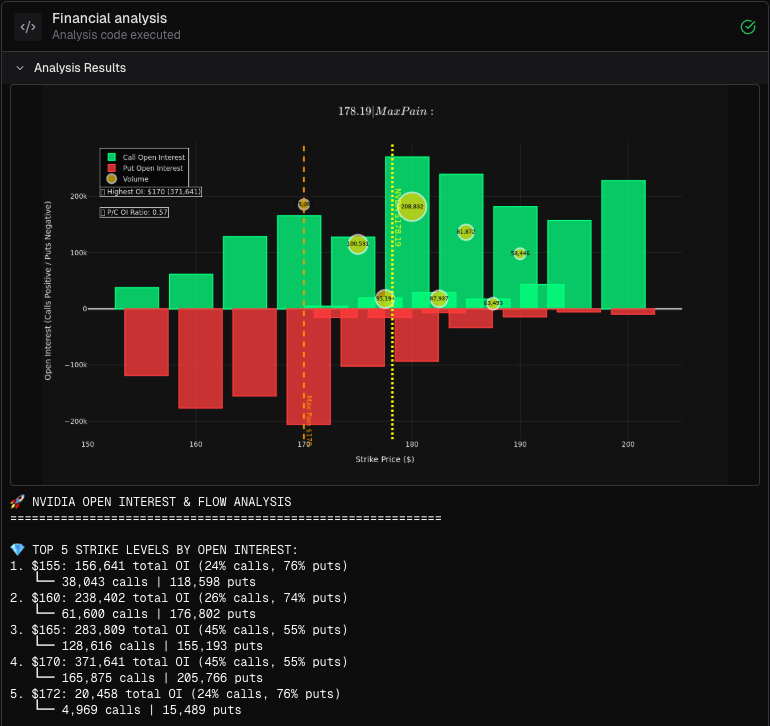 NVDA Open Interest